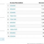 screen-size of visitors