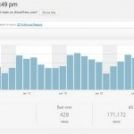 Jan 2015 WordPress Stats