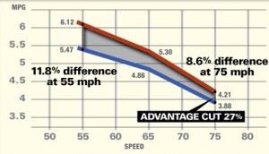 Truck Fuel Economy Chart